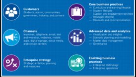 No mantojuma līdz vadošajam: dziļa iedziļināšanās digitālās transformācijas principos