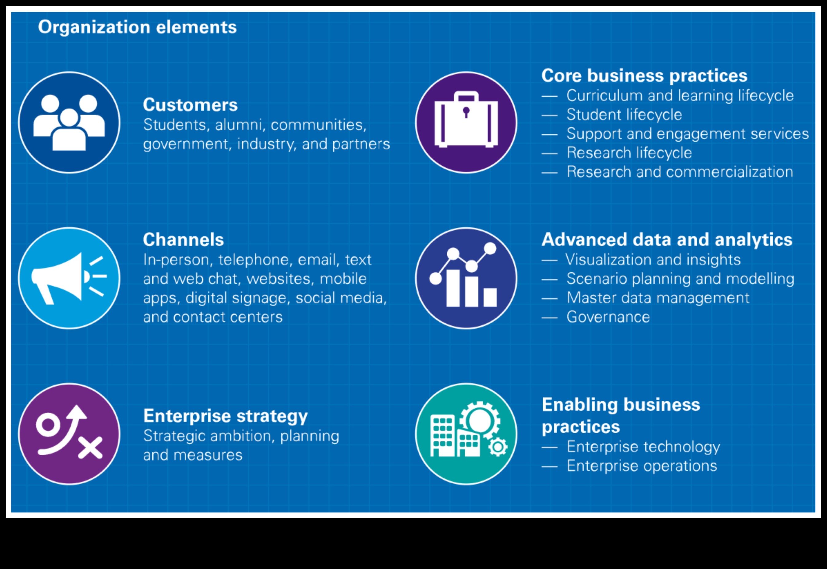 No mantojuma līdz vadošajam: dziļa iedziļināšanās digitālās transformācijas principos