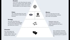 No vīzijas līdz vērtībai: biznesa stratēģijas spēka atraisīšana