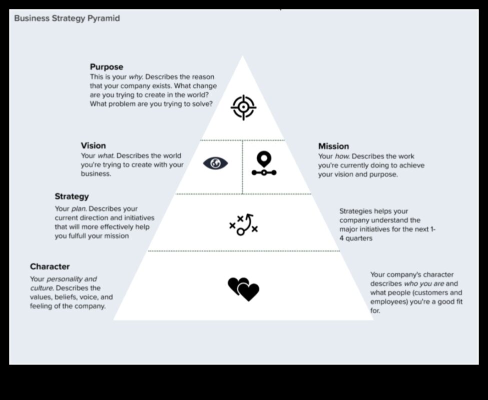 No vīzijas līdz vērtībai: biznesa stratēģijas spēka atraisīšana