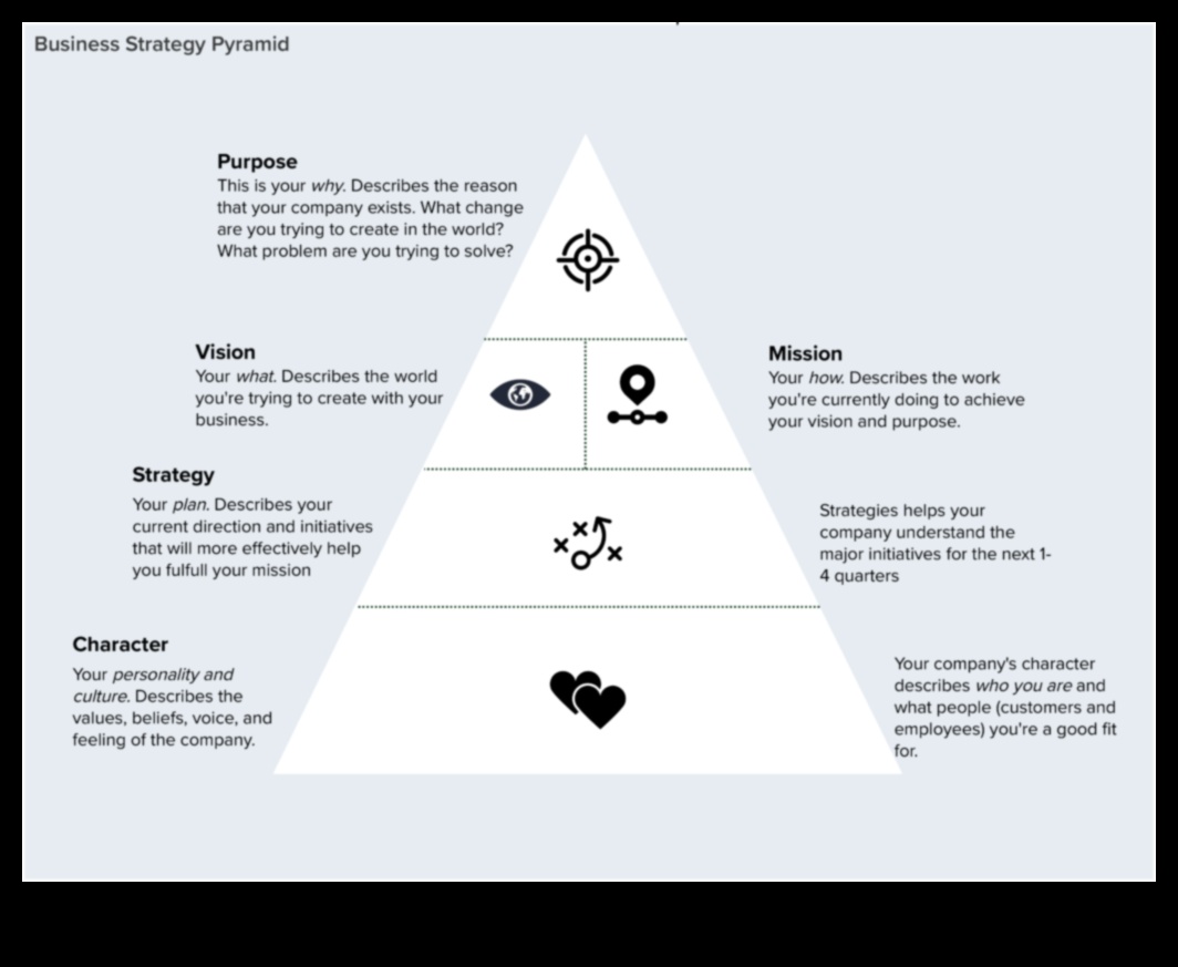 No vīzijas līdz vērtībai: biznesa stratēģijas spēka atraisīšana