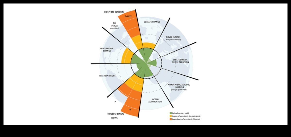 Ārpus tradicionālajām robežām: ierobežojumu pārkāpšana mūsdienu atjaunojamās enerģijas izpētē