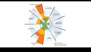 Ārpus tradicionālajām robežām: ierobežojumu pārkāpšana mūsdienu atjaunojamās enerģijas izpētē