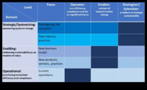 Venture Vanguards: biznesa vadības nākotnes veidošana