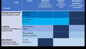 Venture Vanguards: biznesa vadības nākotnes veidošana